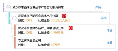 武漢市東西湖區(qū)食品水產(chǎn)總公司銀海商店業(yè)務(wù)介紹