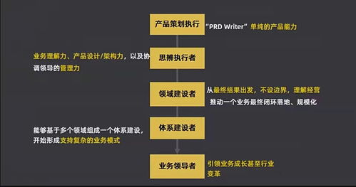 B端產(chǎn)品經(jīng)理如何了解行業(yè)與業(yè)務(wù)模式 聚焦承接總公司業(yè)務(wù)